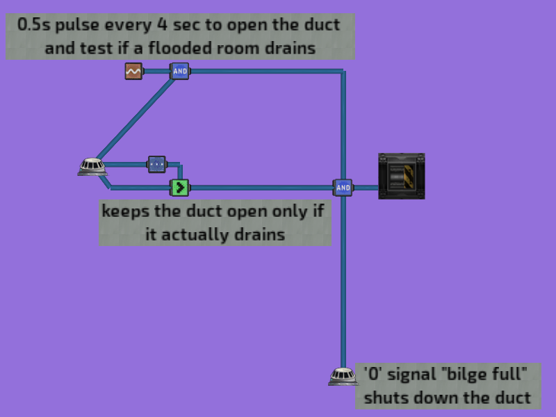 SmartDuct