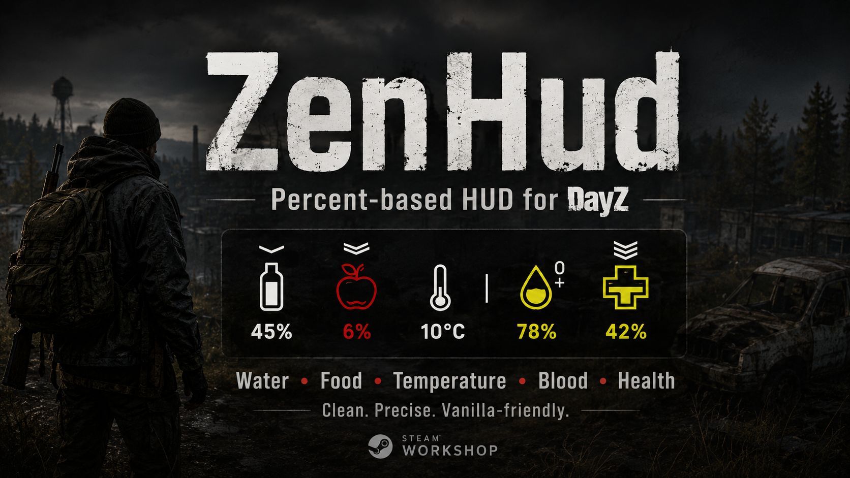 ZenHud