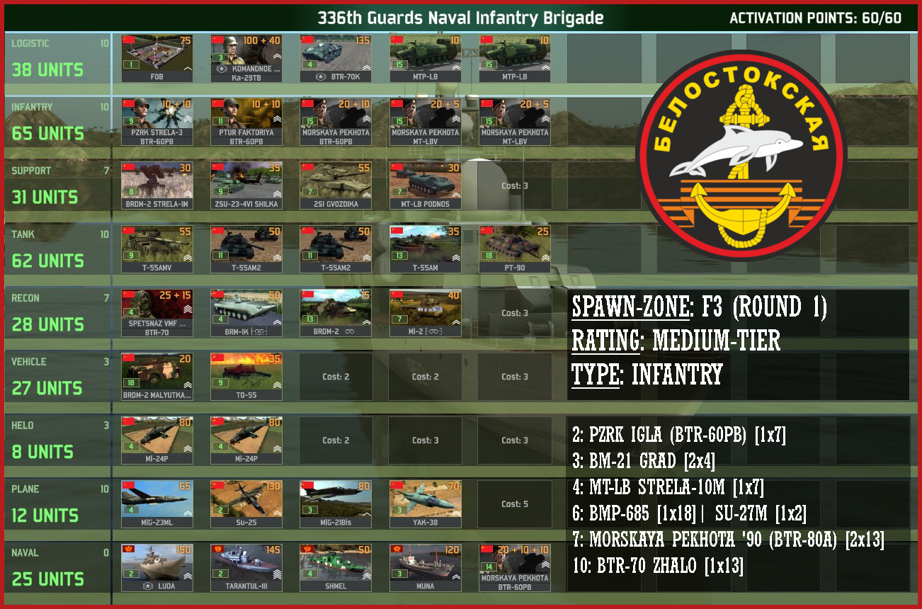 Steam Community :: Guide :: European Thunder (I) - THE SWEDISH GAMBIT