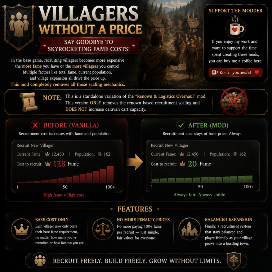 Villagers Without A Price