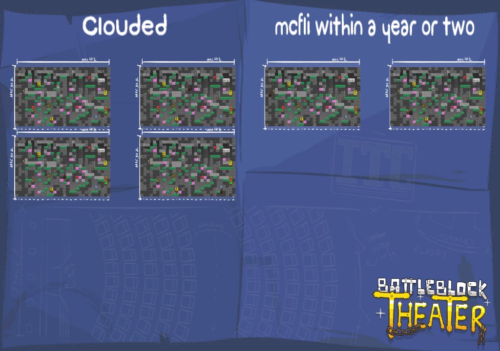 Clouded