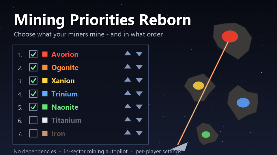 Mining Priorities Reborn