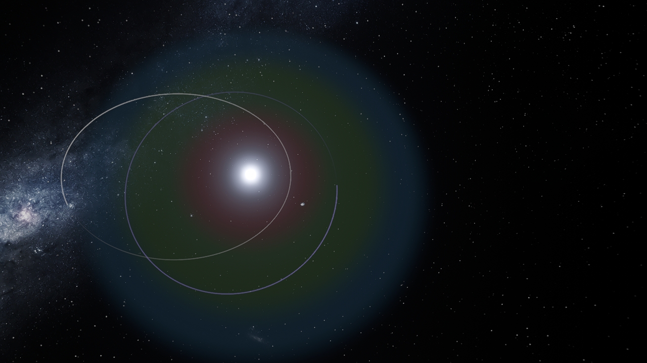 Sirius system with planets .This system has no planets but i made some .