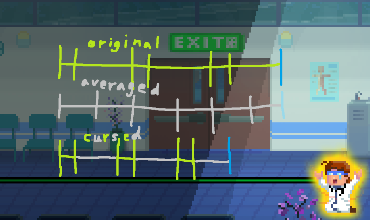 Rhythm Doctor OST - 3~X One Shift More but actual tick is no longer than average tick