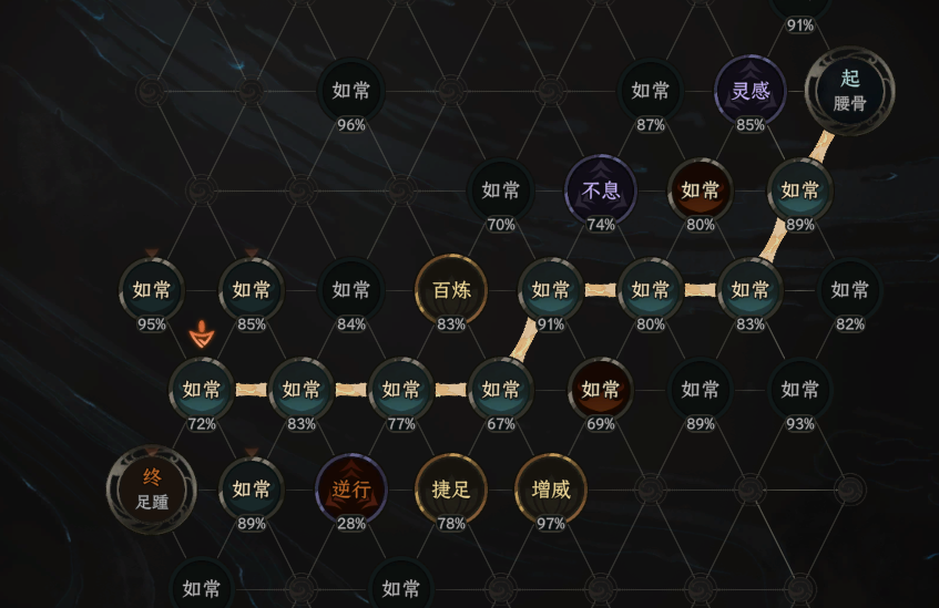 真·伪随机突破