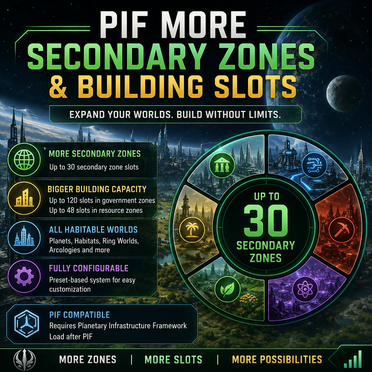 PIF - More Secondary Zones and Building Slots