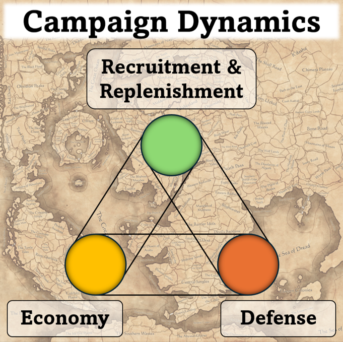 Campaign Dynamics