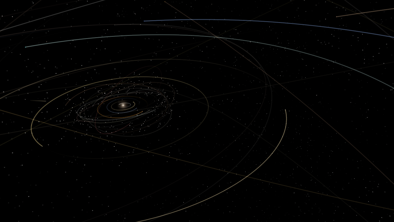 Asteroids Visting The solar system