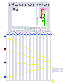 Cf-251 Industrial