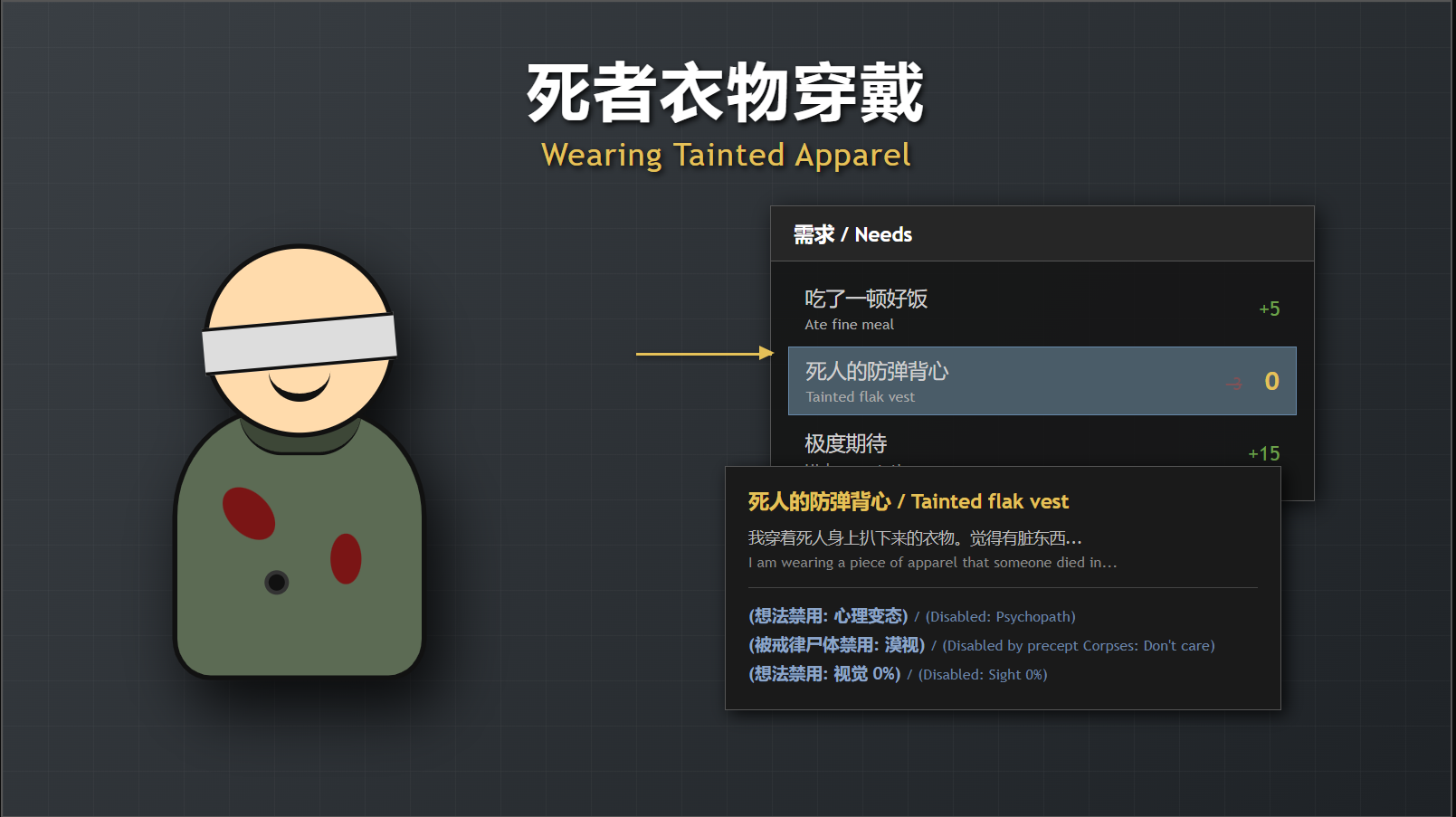 死者衣物穿戴 (Wearing Tainted Apparel)
