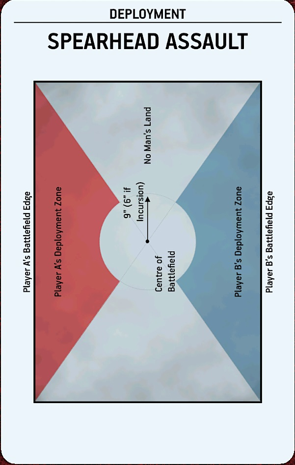 Strike Force Tempest of War Spearhead Assault Deployment
