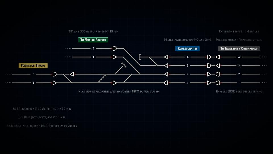 Munich North 2050
