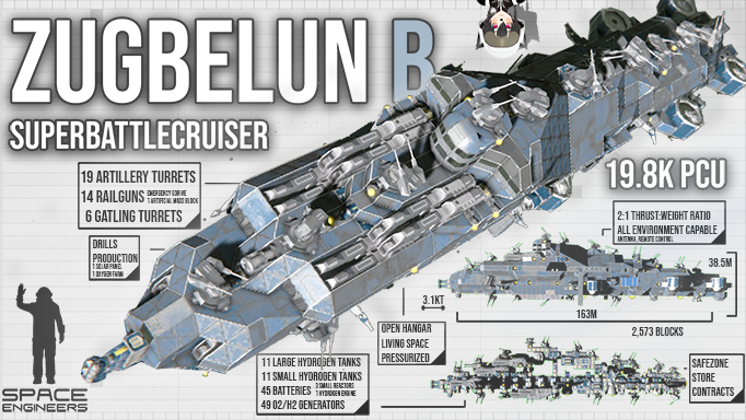 Zugbelun B High Speed Superbattlecruiser
