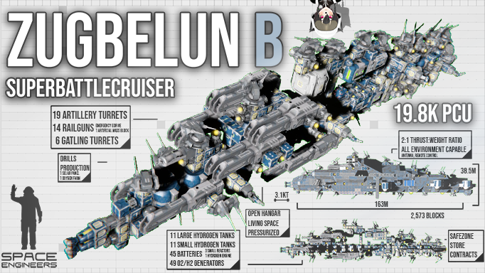 Zugbelun B High Speed Superbattlecruiser Frame