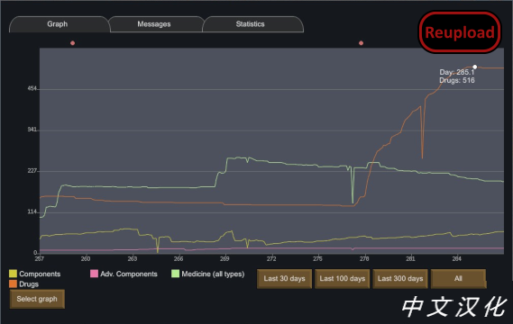 More Graphs (Continued)_zh