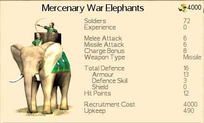 Recruitable regional mercs (deprecated)