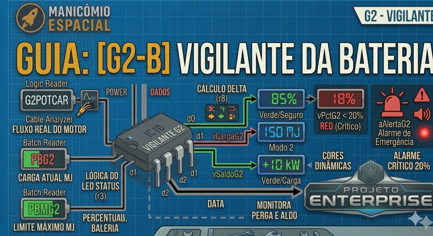 Projeto Enterprise - [G2] Vigilante da Bateria