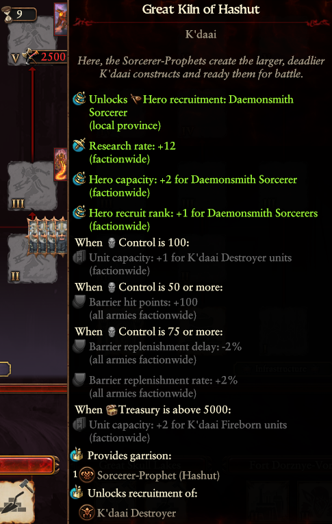 Yukino Chaos Dwarf building effect mod