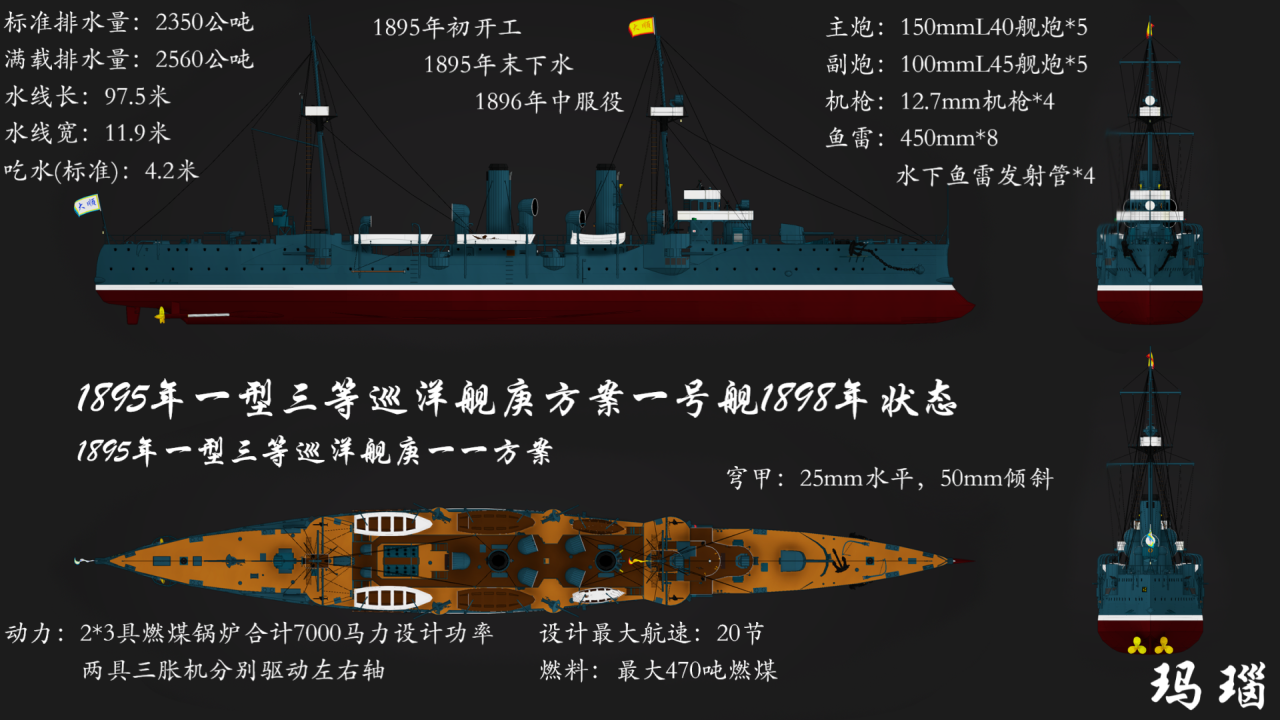 1895年一型三等巡洋舰庚方案一号舰玛瑙舰1897年状态