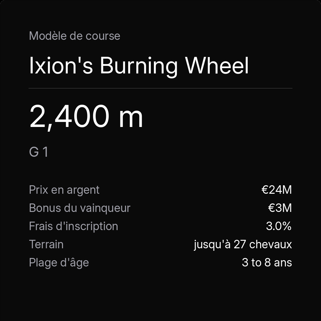 Ixion's Burning Wheel