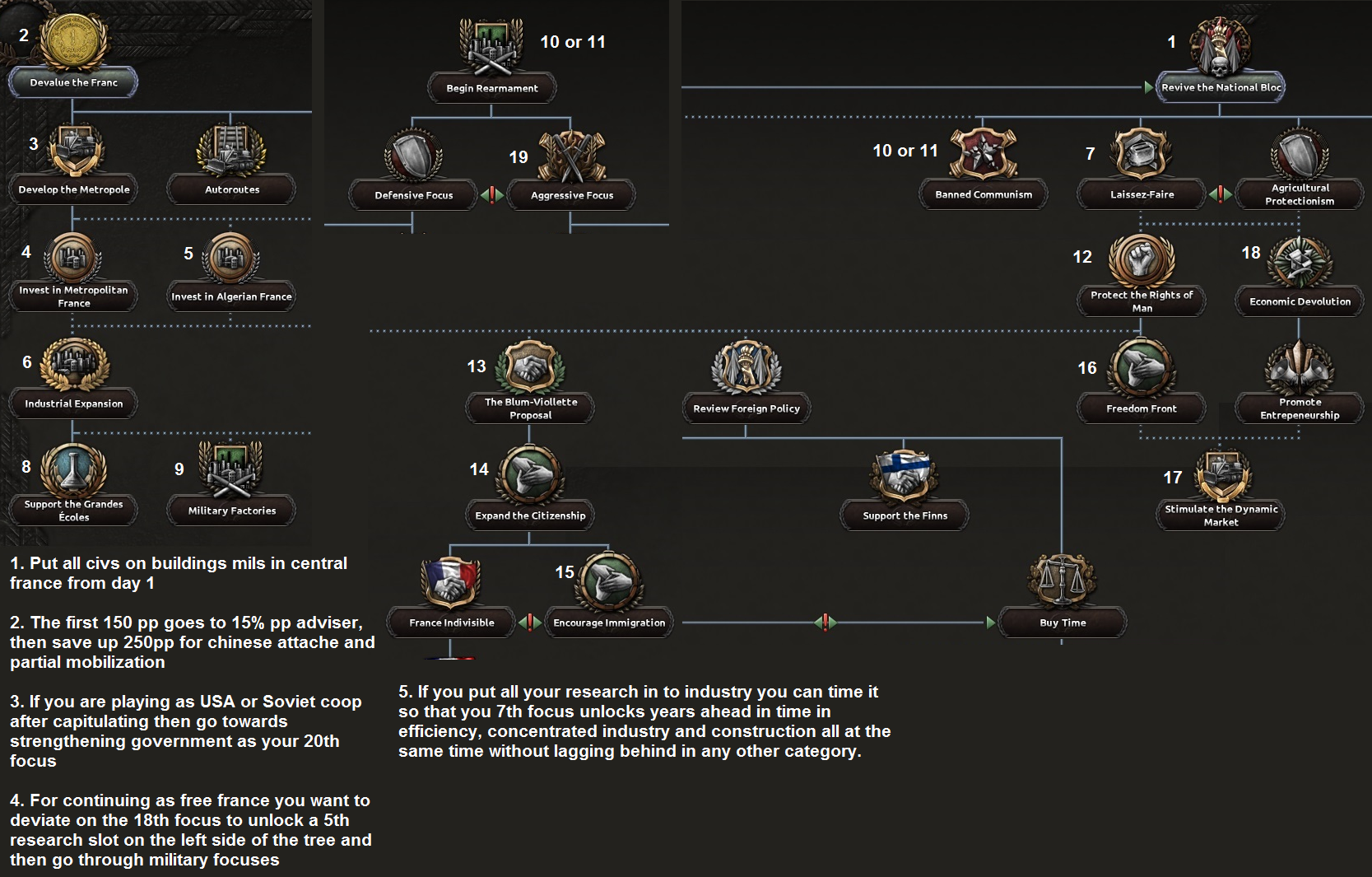 Steam Community :: Guide :: Hoi4 Historical Vanilla France focus path