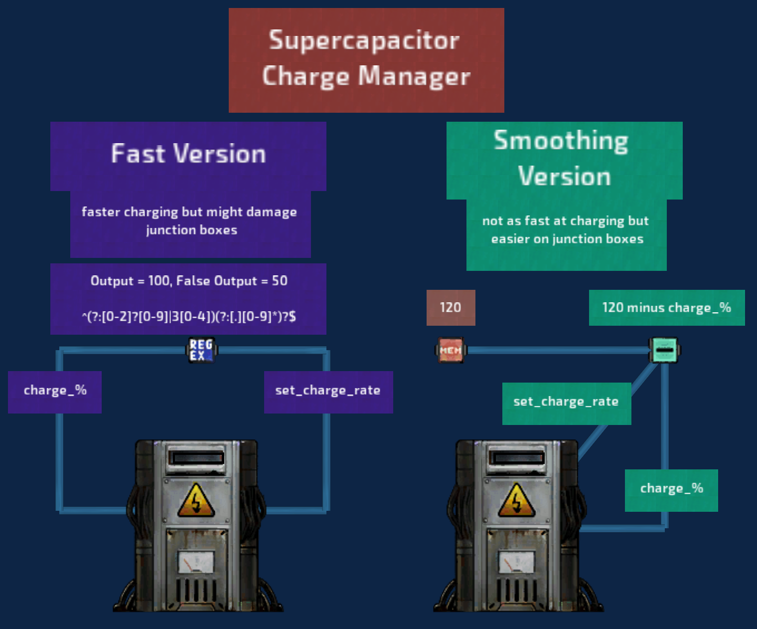 Supercapacitor Charge Manager – Barotrauma Mod