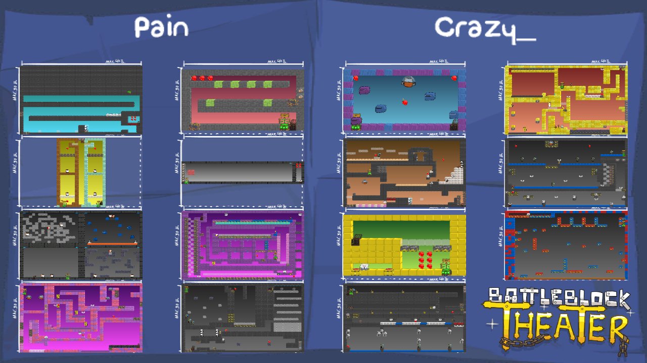 Pain