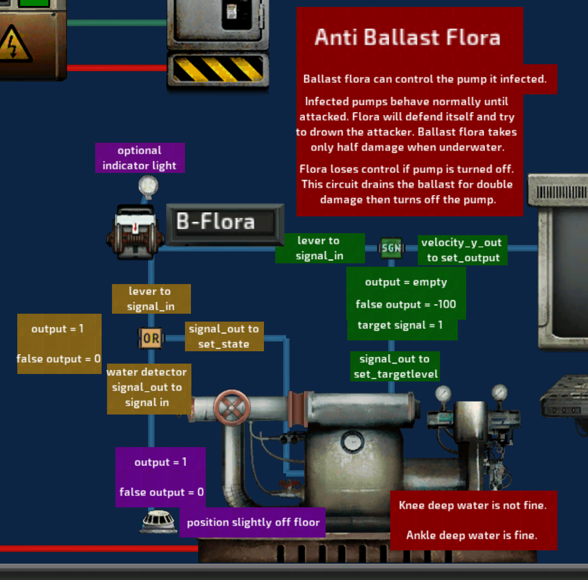 Anti Ballast Flora – Barotrauma Mod