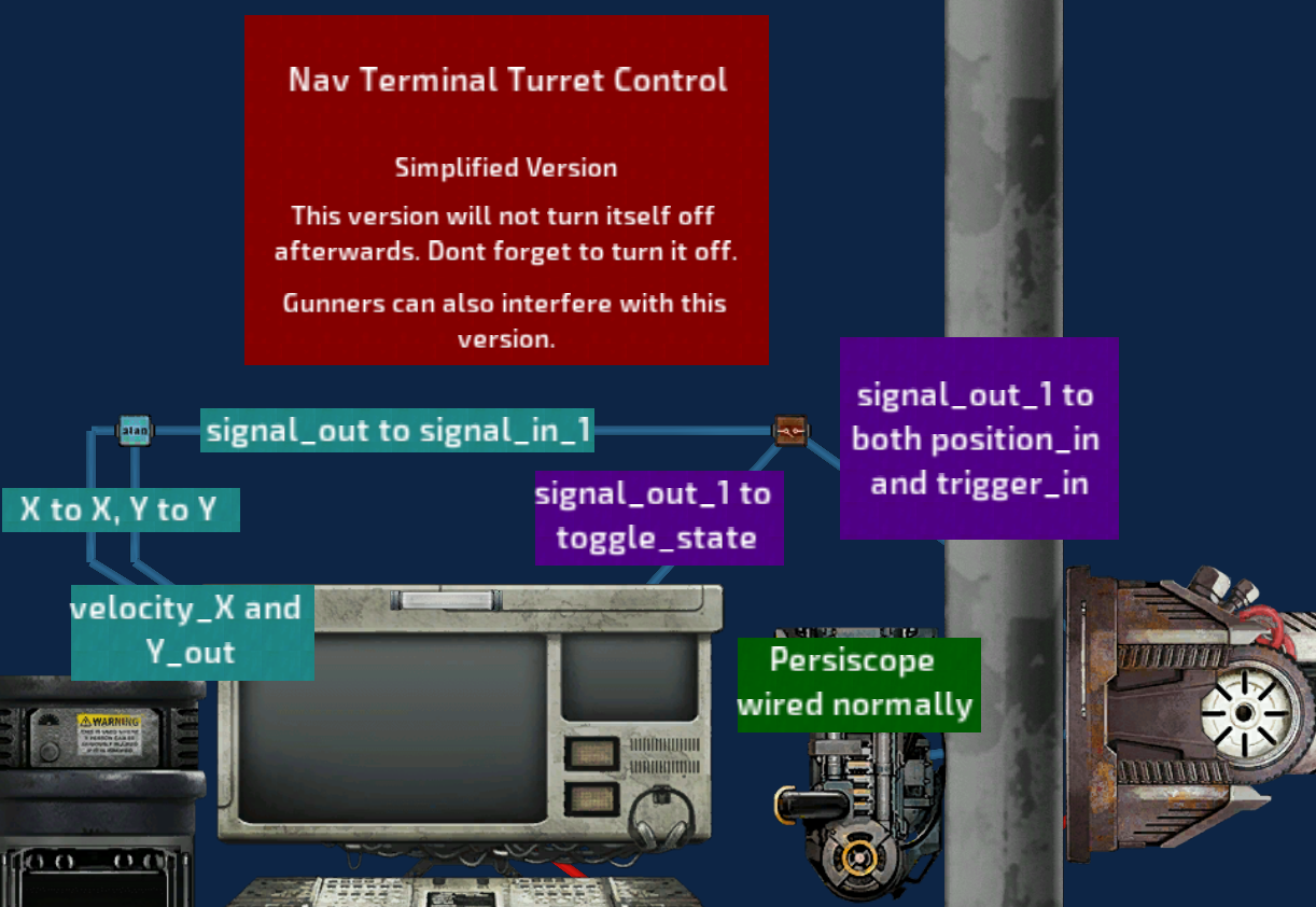 Nav Terminal Turret Control – Barotrauma Mod