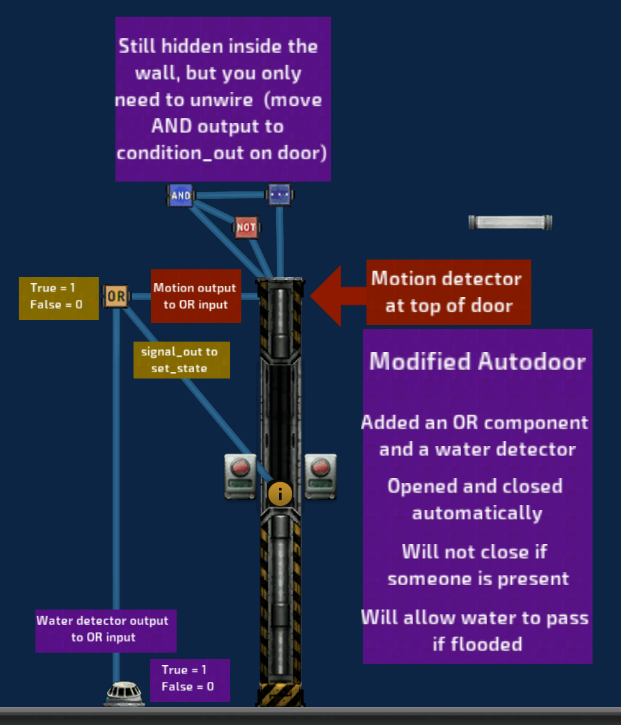 Common Door Setups (Huskproof Airlock, etc) – Barotrauma Mod