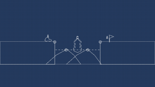 Specific bridge