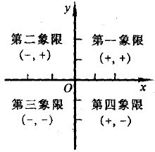 四象限跑酷