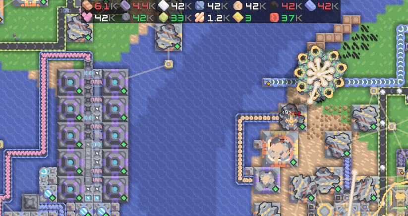 Resources in detail