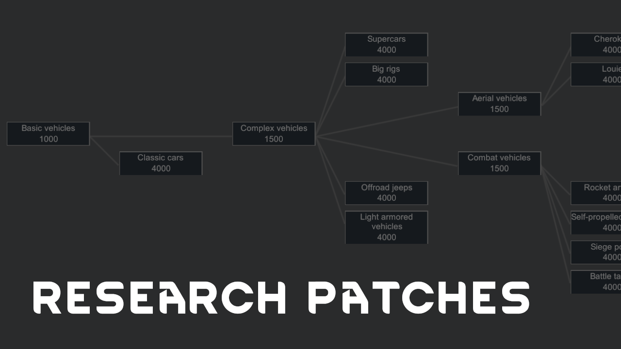 Research Patches