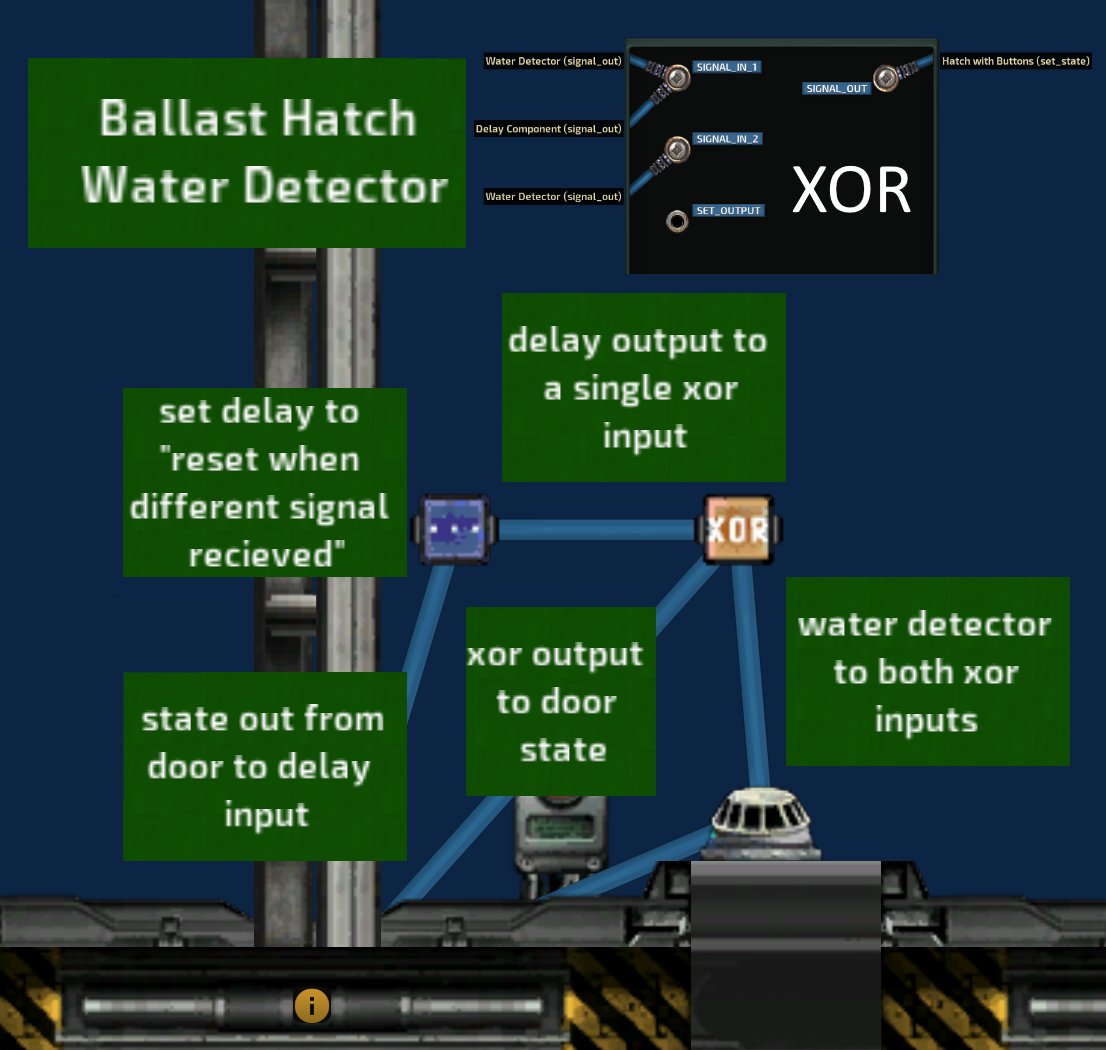 Ballast Hatch Water Detector – Barotrauma Mod