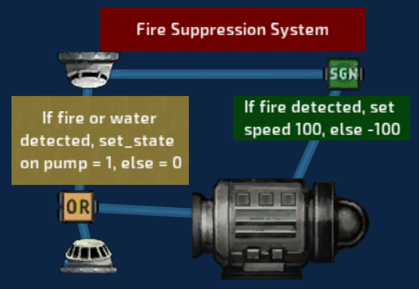 Easy Fire Suppression System – Barotrauma Mod