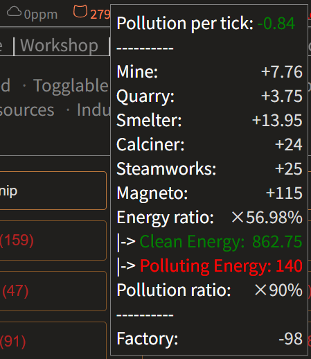 Kittens Pollution Tooltip