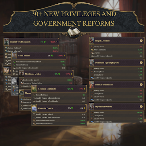 More Privileges and Reforms