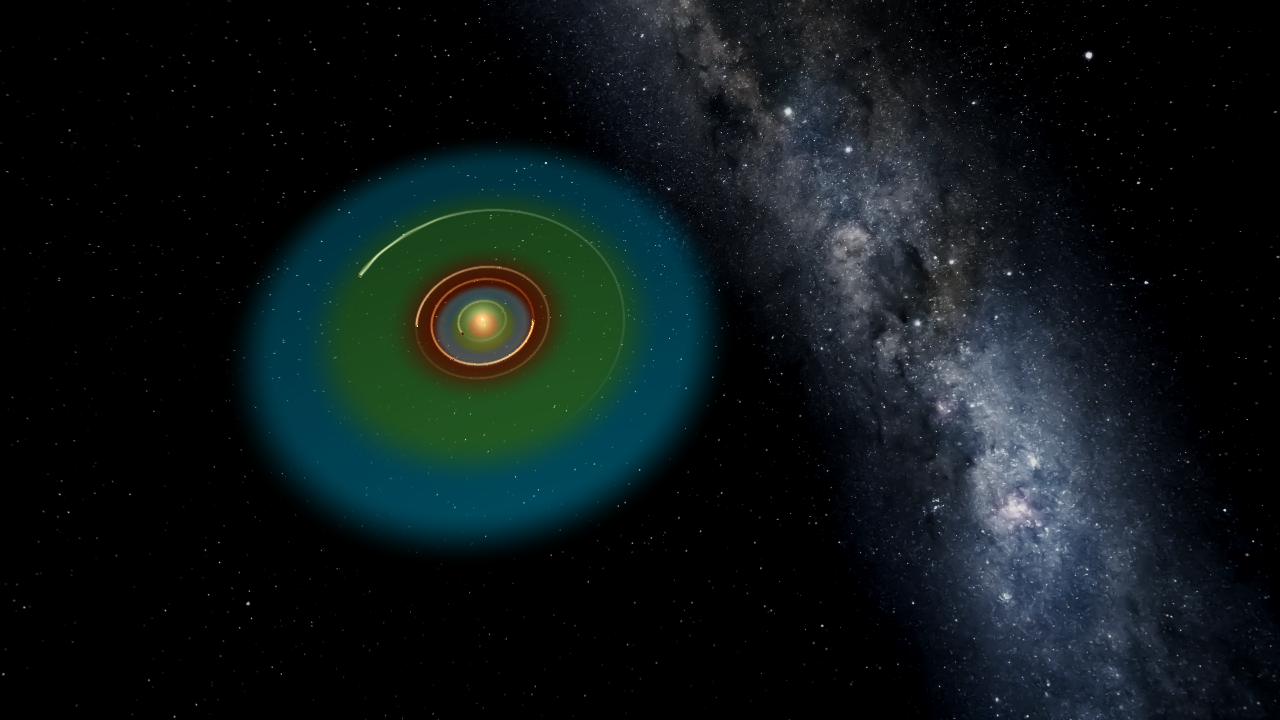 Binary System