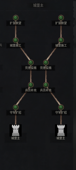 城堡主技能树