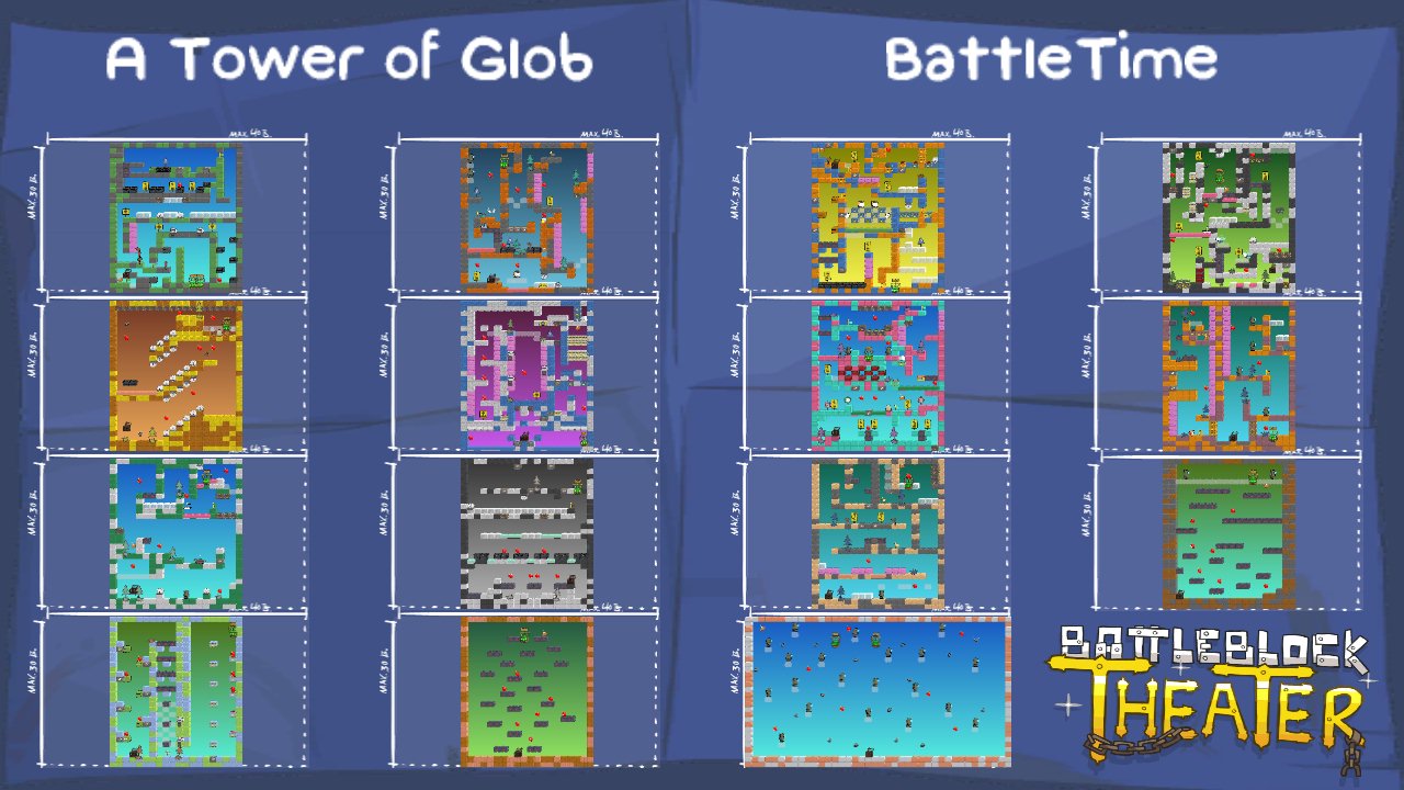 A Tower of Glob