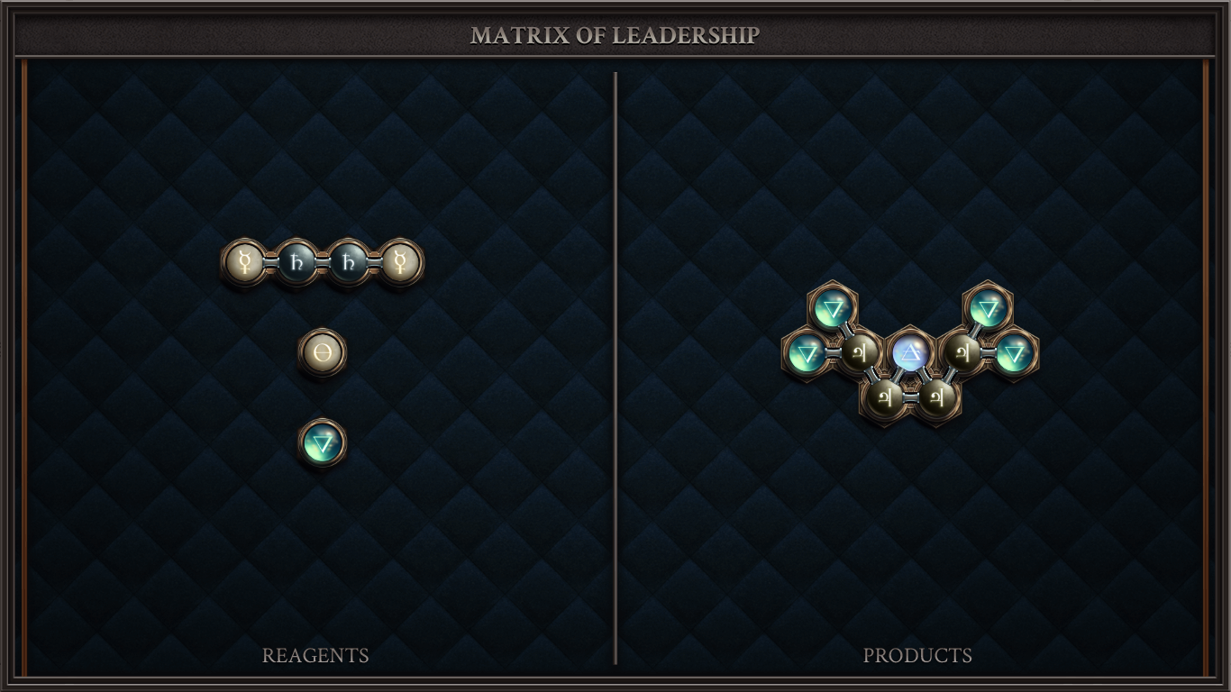 MATRIX OF LEADERSHIP preview