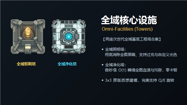 全域设施 (Omni-Facilities)