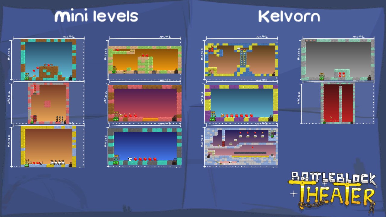 Mini levels