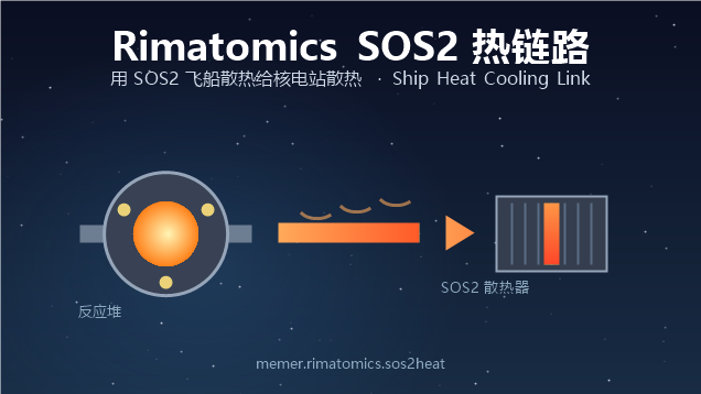 Rimatomics SOS2 Heat Link