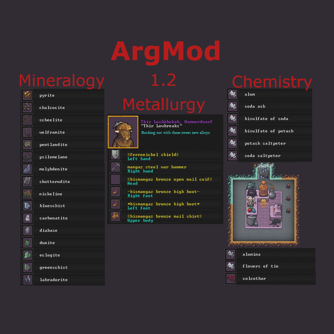 ArgMod Metallurgy, Mineralogy, & Chemistry