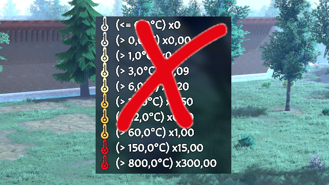 Seeds & Saplings do not rot