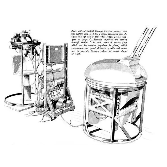USA B29-M2HB turret(M3)