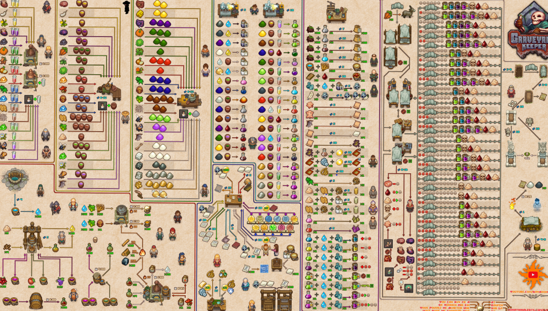how to make health powder graveyard keeper - Ilustrasi 3
