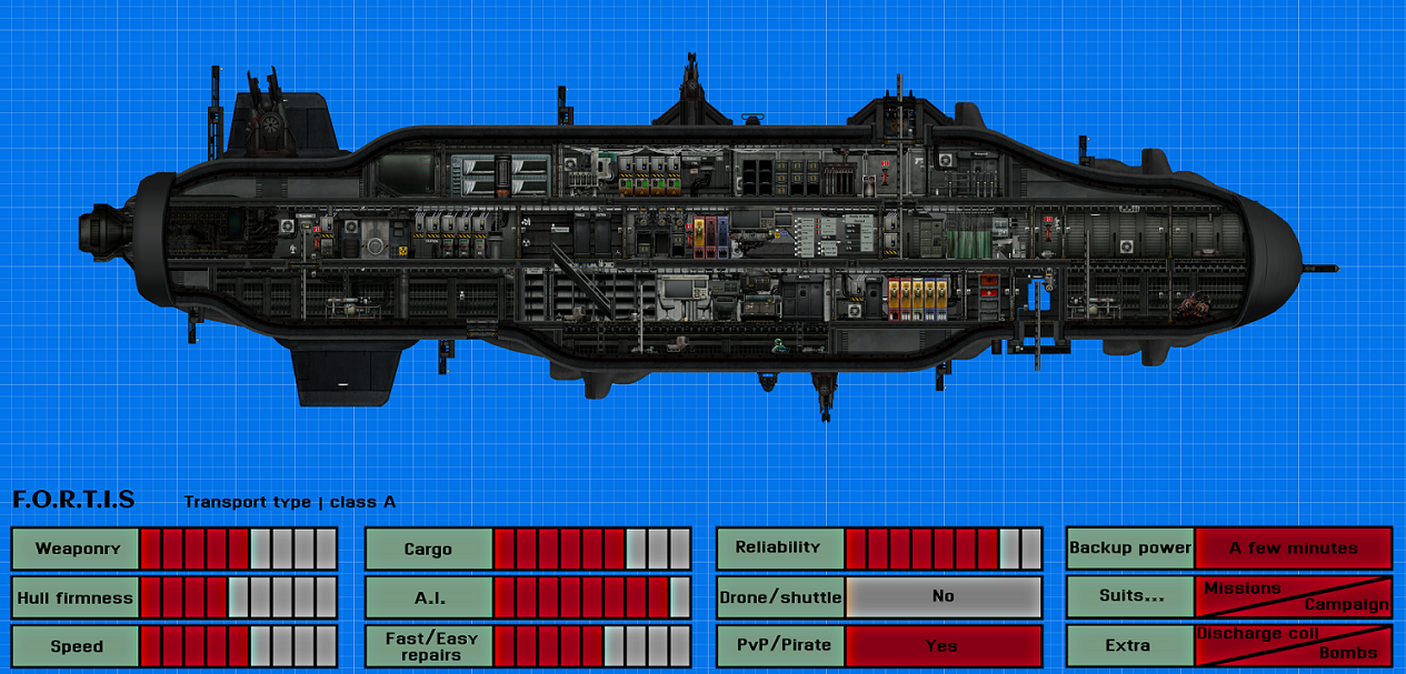 [EN] FORTIS - [NORMAL] Vanilla – Barotrauma Mod